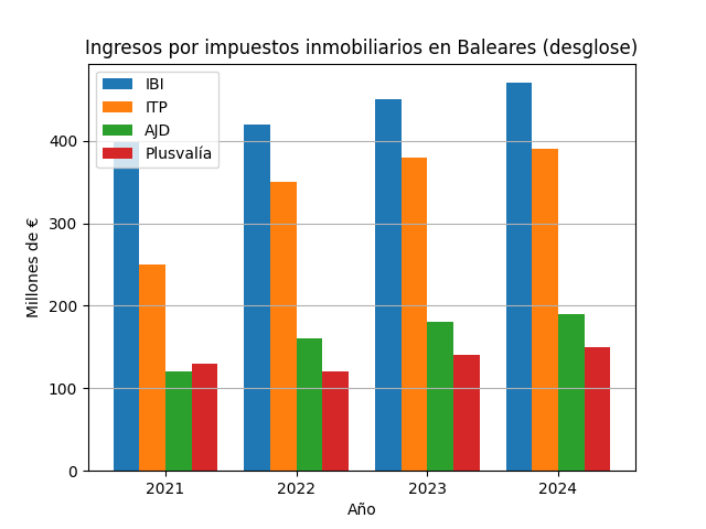 foro inmobiliario menorca 2026