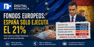 Imagen crítica sobre la baja ejecución de los fondos europeos Next Generation en España con Pedro Sánchez, bandera de la Unión Europea y cifras económicas.